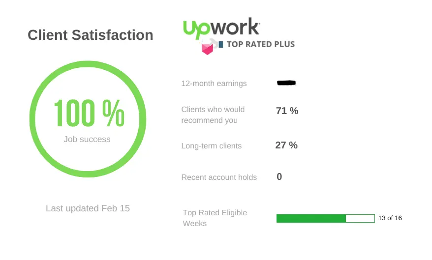 Magento Development Company Upwork Rating